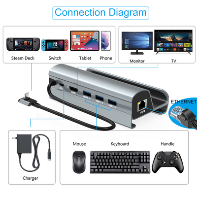 Ταχεία μεταφορά δεδομένων τύπου C USB Hub με αναγνώστη καρτών TF/SD για εύκολη μεταφορά